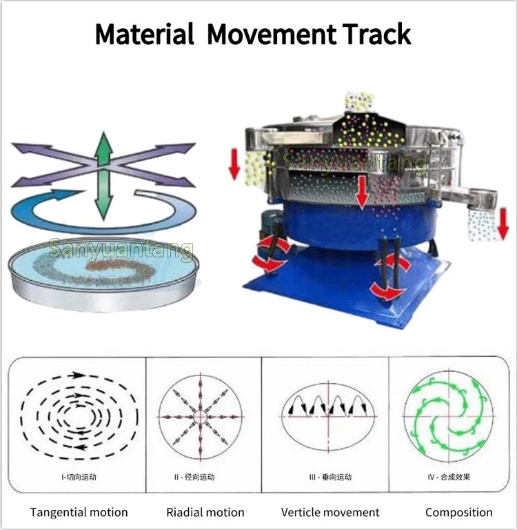 Factory Price Tumbler Vibrating Screen Large Vibratory Sifter Swing Sieve Machine